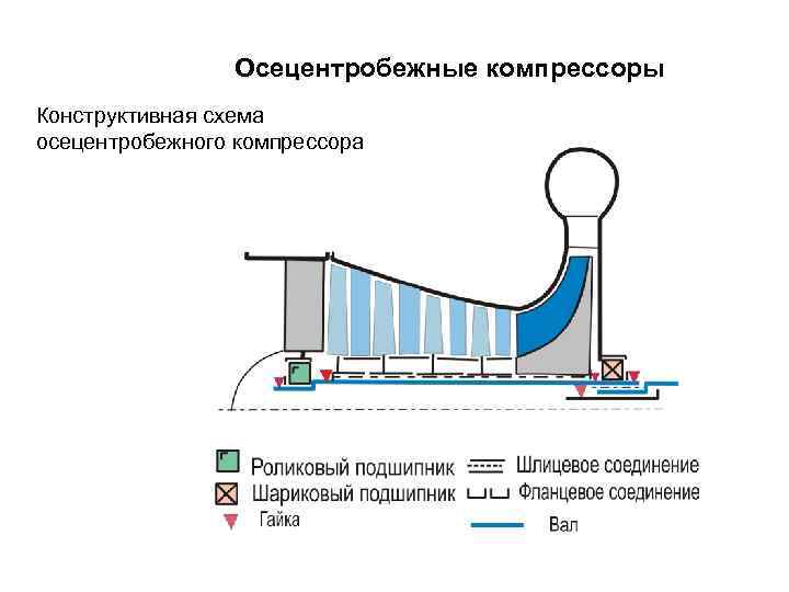 Схема обвязки компрессора