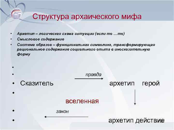 Какое слово пропущено в схеме религии племенные мировые