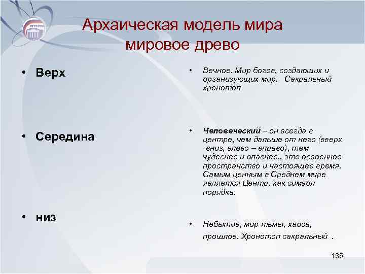 Архаическая модель мира мировое древо • Верх • Вечное. Мир богов, создающих и организующих