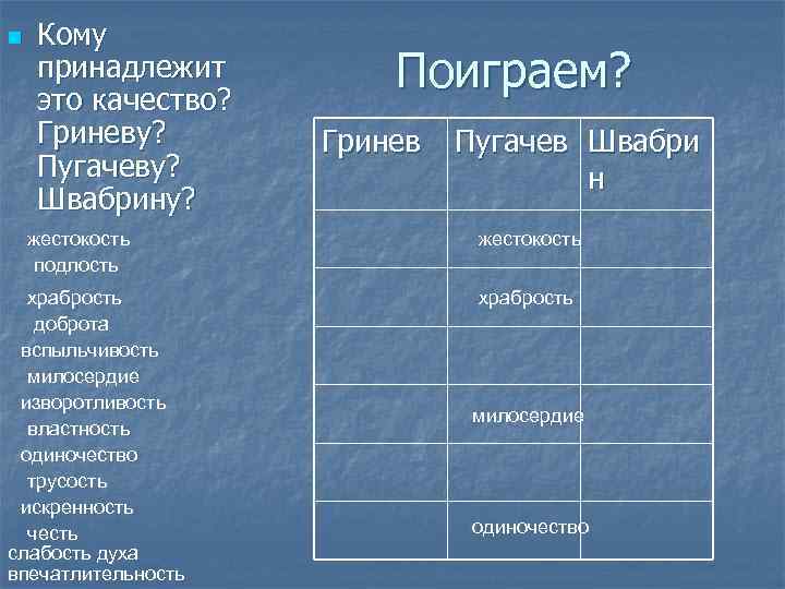 Какие \"проверки\" устраивает автор Гринёву и Швабрину на …