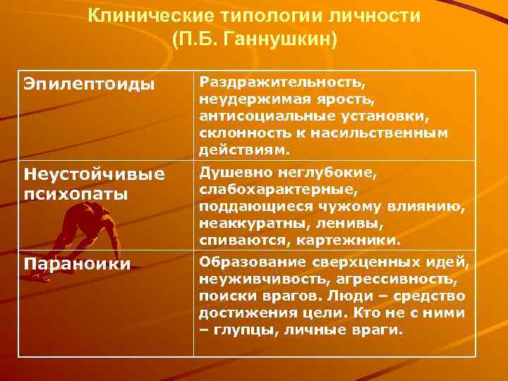 Типология личности. Клинические типологии личности. Типологические концепции личности. Виды типологий личности. Психологическая типология личности.