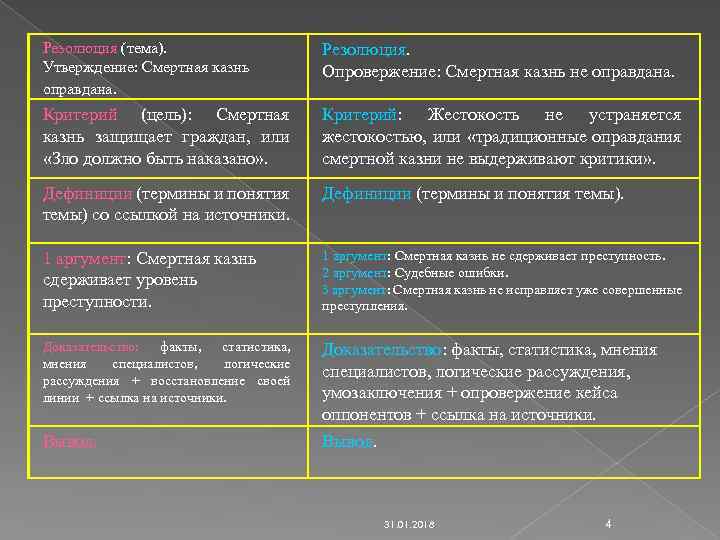 Резолюция (тема). Утверждение: Смертная казнь оправдана. Резолюция. Опровержение: Смертная казнь не оправдана. Критерий (цель):