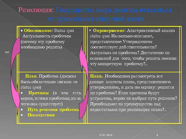 Резолюция: Государства мира должны отказаться от применения смертной казни · Обоснование: Status quo Актуальность