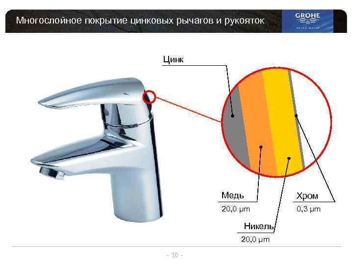 Многослойное покрытие цинковых рычагов и рукояток Цинк Медь Хром 20, 0 µm 0, 3