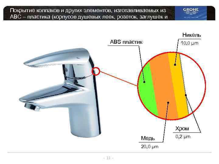 Покрытие колпаков и других элементов, изготавливаемых из АВС – пластика (корпусов душевых леек, розеток,