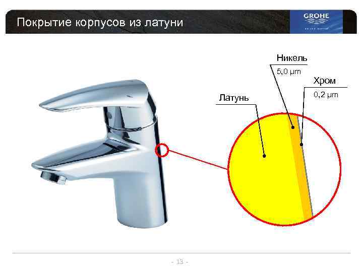 Покрытие корпусов из латуни Никель 5, 0 µm Латунь - 13 - Хром 0,