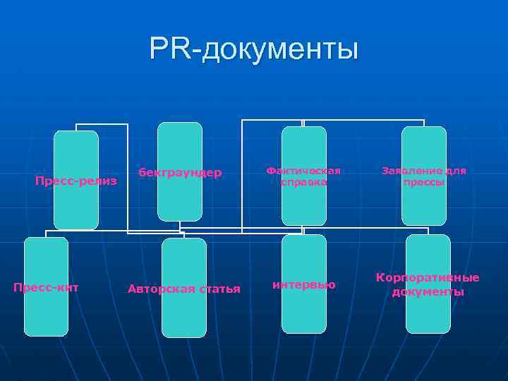 PR-документы Пресс-релиз Пресс-кит бекграундер Авторская статья Фактическая справка интервью Заявление для прессы Корпоративные документы