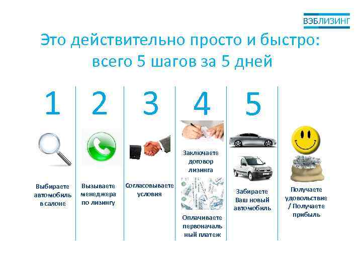 Это действительно просто и быстро: всего 5 шагов за 5 дней 1 2 3