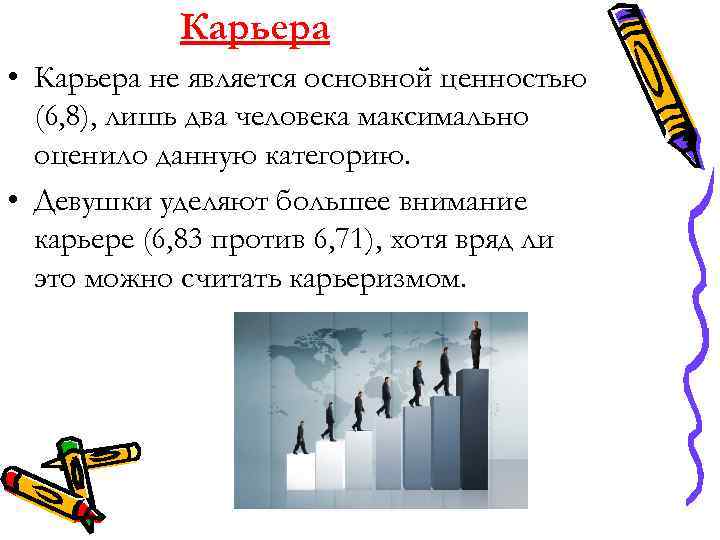 Карьера • Карьера не является основной ценностью (6, 8), лишь два человека максимально оценило