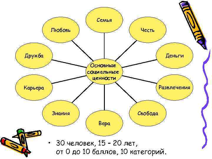 Жизненные ценности опросы