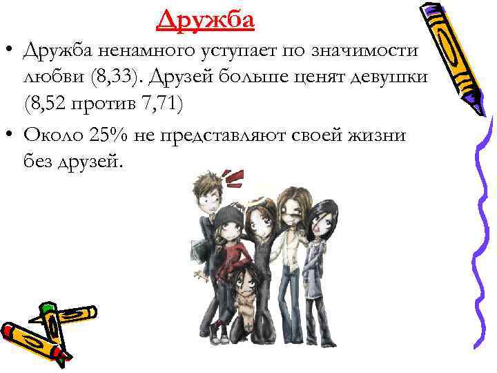 Дружба • Дружба ненамного уступает по значимости любви (8, 33). Друзей больше ценят девушки