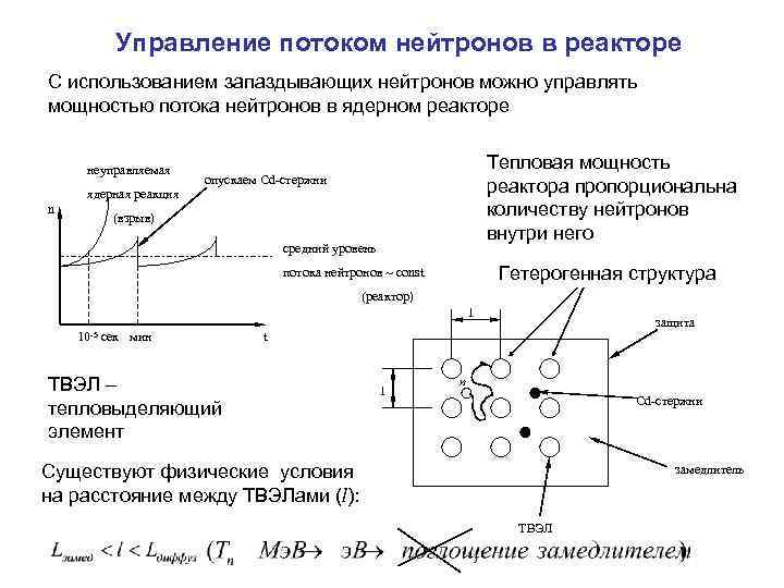 При попадании теплового нейтрона. Запаздывающие нейтроны схема. Число запаздывающих нейтронов. Управление потоком нейтронов. Мгновенных нейтронах схема.