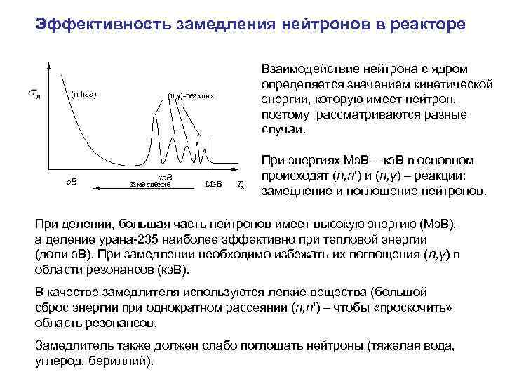 Эффективность замедления нейтронов в реакторе (n, fiss) э. В Взаимодействие нейтрона с ядром определяется