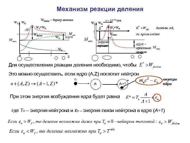 Механизм реакции деления WS WK ~ 2 Wfission – барьер деления WS WK ~