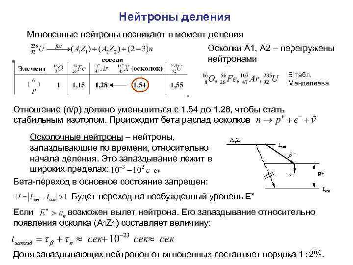 Нейтроны деления Мгновенные нейтроны возникают в момент деления соседи Осколки А 1, А 2