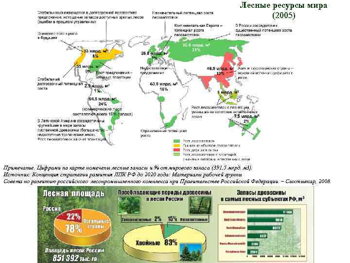 Лесные ресурсы мира (2005) Примечание. Цифрами на карте помечены лесные запасы и % от