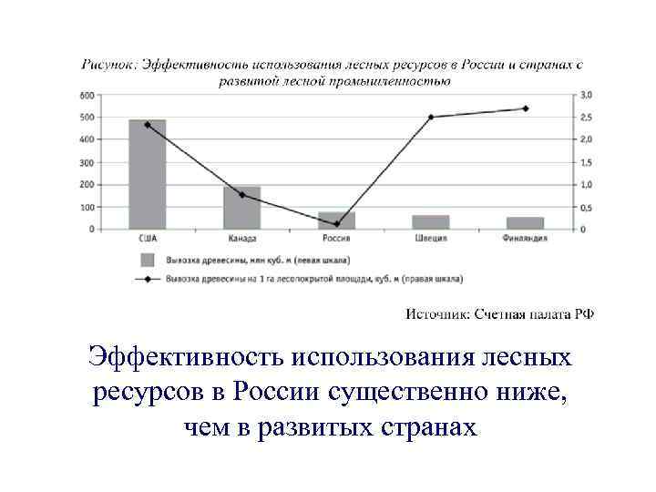 Использование ресурсов процессом. Повышение эффективности использования природных ресурсов. Использование лесных ресурсов. Эффективным использованием лесных ресурсов. Эффективность использования природных ресурсов.