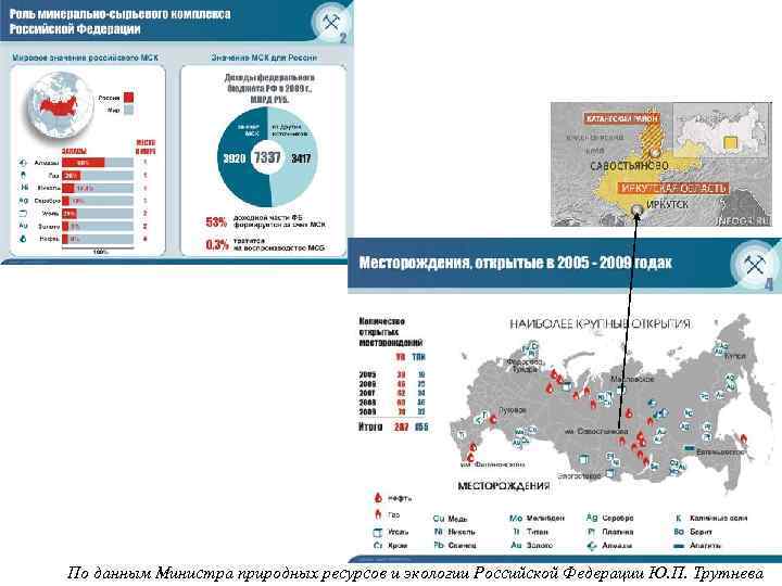 По данным Министра природных ресурсов и экологии Российской Федерации Ю. П. Трутнева 