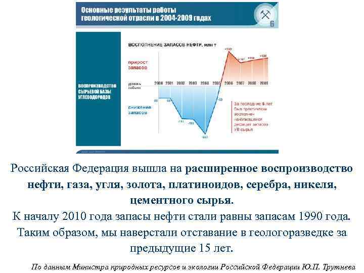 Российская Федерация вышла на расширенное воспроизводство нефти, газа, угля, золота, платиноидов, серебра, никеля, цементного