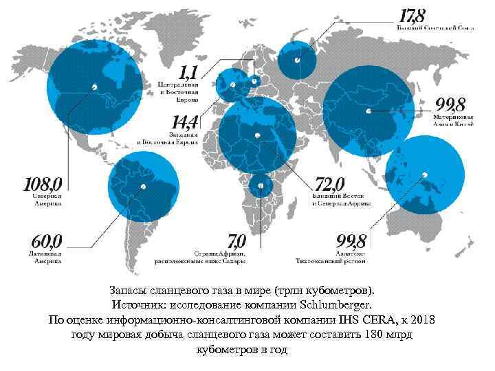 Запасы сланцевого газа в мире (трлн кубометров). Источник: исследование компании Schlumberger. По оценке информационно-консалтинговой