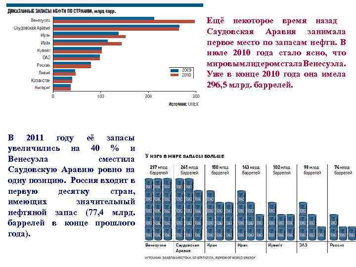 Крупнейшими странами по запасам нефти до 2010 года являлись: В 2011 году её запасы