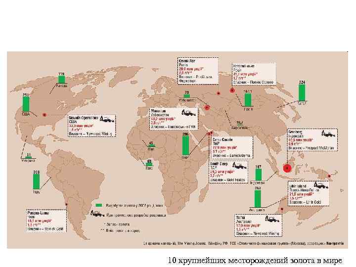 10 крупнейших месторождений золота в мире 