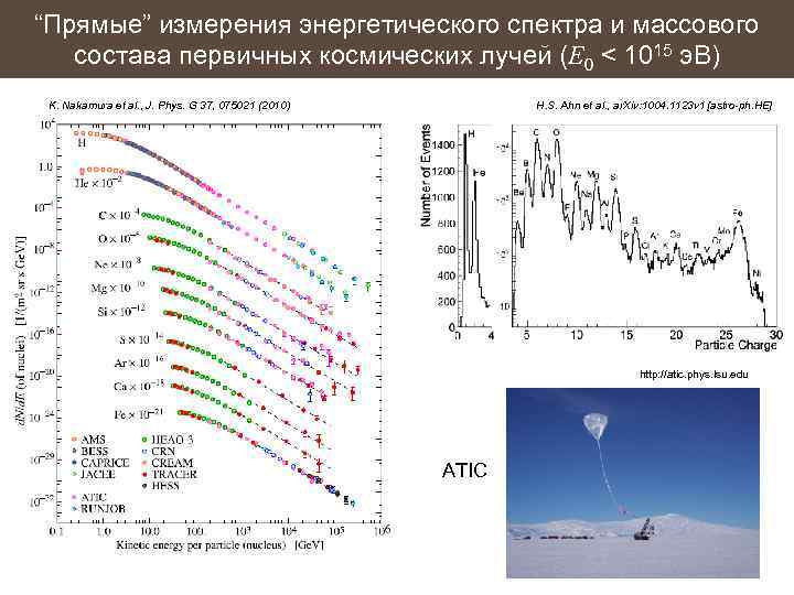 “Прямые” измерения энергетического спектра и массового состава первичных космических лучей (E 0 < 1015