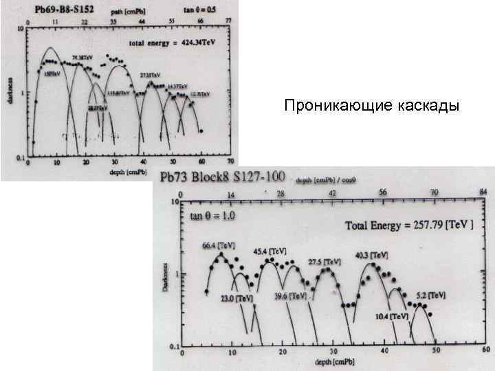 Проникающие каскады 