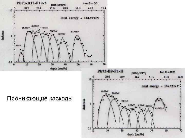 Проникающие каскады 