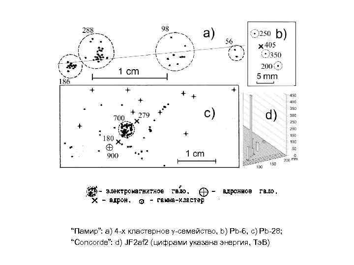 j “Памир”: a) 4 -х кластерное -семейство, b) Pb-6, c) Pb-28; “Concorde”: d) JF