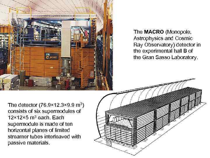 The MACRO (Monopole, Astrophysics and Cosmic Ray Observatory) detector in the experimental hall B