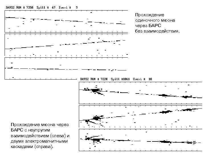 Прохождение одиночного мюона через БАРС без взаимодействия. Прохождение мюона через БАРС с неупругим взаимодействием