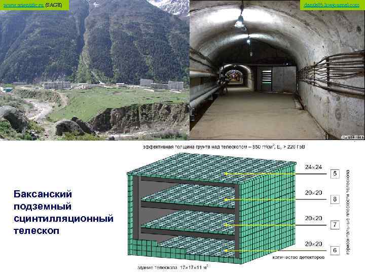 www. scientific. ru (SAGE) Баксанский подземный сцинтилляционный телескоп danila 85. livejournal. com 