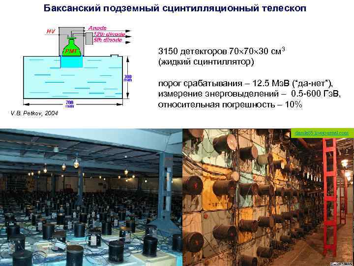 Баксанский подземный сцинтилляционный телескоп 3150 детекторов 70 70 30 см 3 (жидкий сцинтиллятор) порог