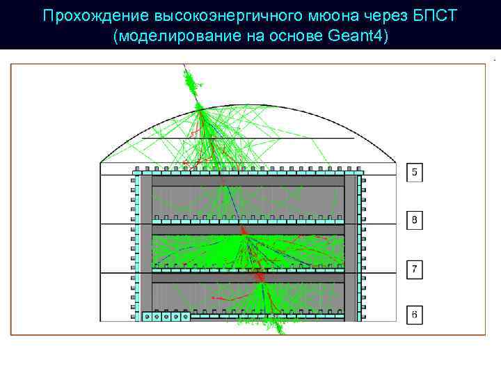 Прохождение высокоэнергичного мюона через БПСТ (моделирование на основе Geant 4) 