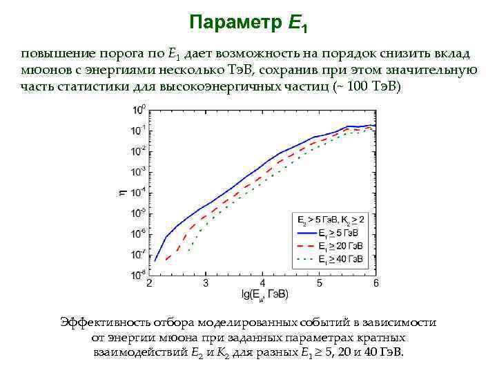 Параметр E 1 повышение порога по E 1 дает возможность на порядок снизить вклад