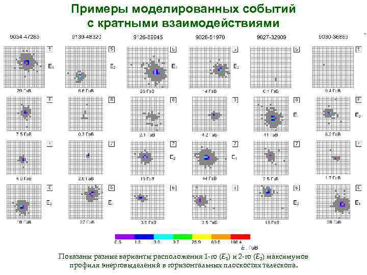 Примеры моделированных событий с кратными взаимодействиями Показаны разные варианты расположения 1 -го (E 1)