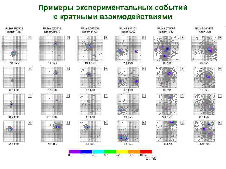 Примеры экспериментальных событий с кратными взаимодействиями 