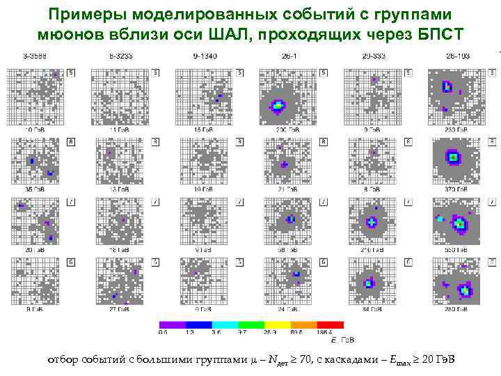 Примеры моделированных событий с группами мюонов вблизи оси ШАЛ, проходящих через БПСТ отбор событий