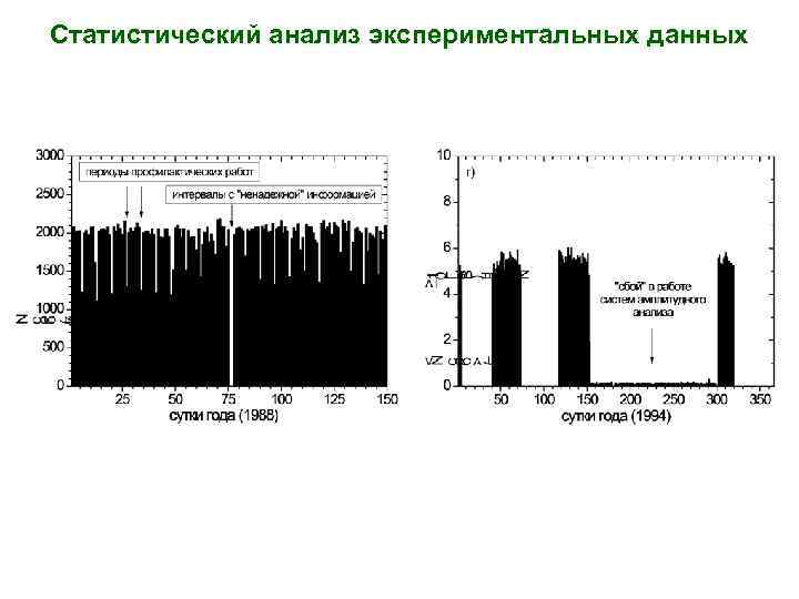 Статистический анализ экспериментальных данных 