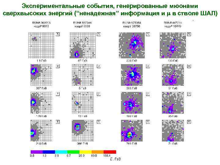 Экспериментальные события, генерированные мюонами сверхвысоких энергий (“ненадежная” информация и в стволе ШАЛ) 