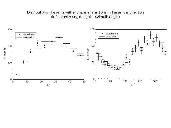 Distributions of events with multiple interactions in the arrival direction (left - zenith angle,