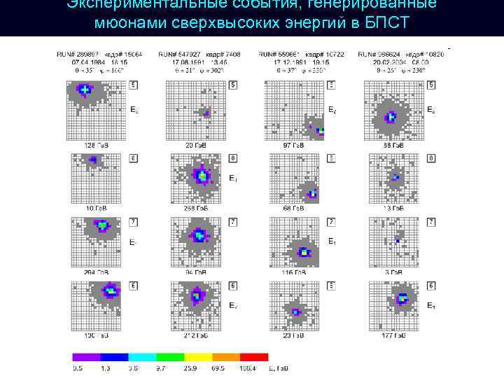 Экспериментальные события, генерированные мюонами сверхвысоких энергий в БПСТ 