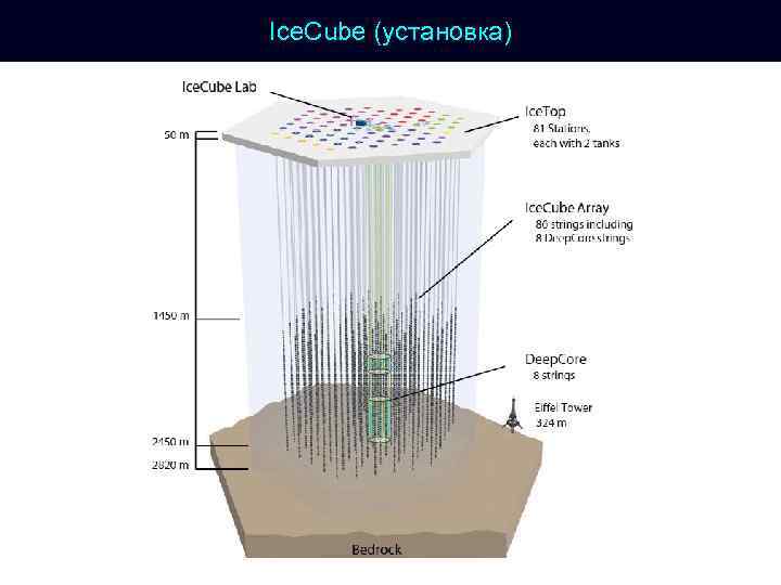 Ice. Cube (установка) 