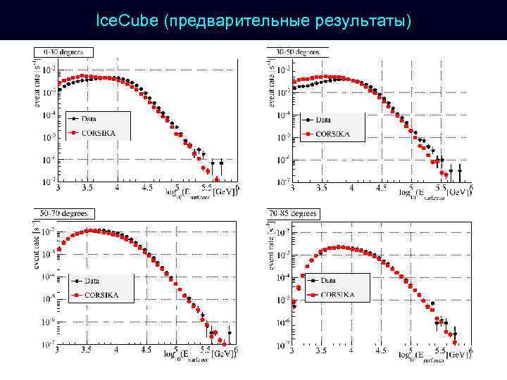 Ice. Cube (предварительные результаты) 