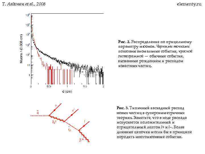 T. Aaltonen et al. , 2008 elementy. ru Рис. 2. Распределение по прицельному параметру