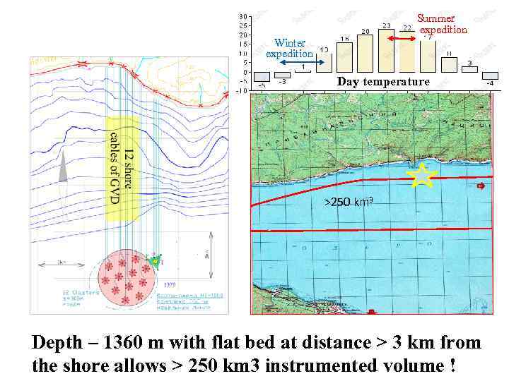 Site properties Summer expedition Winter expedition Day temperature >250 km 3 Depth – 1360