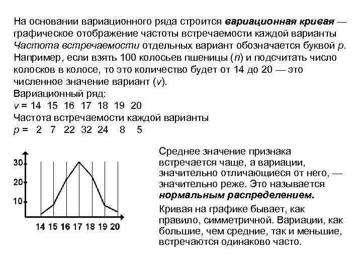 На основании вариационного ряда строится вариационная кривая — графическое отображение частоты встречаемости каждой варианты