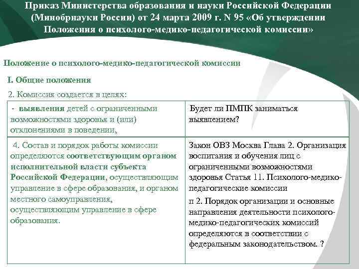 Приказ Министерства образования и науки Российской Федерации (Минобрнауки России) от 24 марта 2009 г.