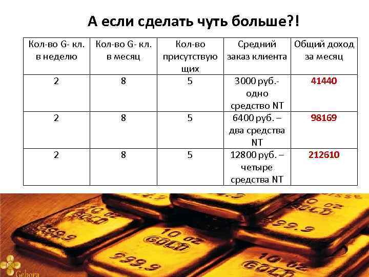 А если сделать чуть больше? ! Кол-во G- кл. в неделю Кол-во G- кл.